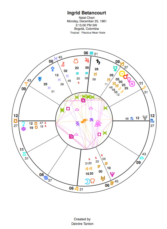 [Ingrid+Betancourt+Chart.jpg]