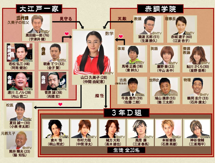 [Gokusen-S3-chart.jpg]