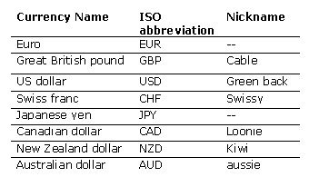 [Currency+Name+copy.jpg]