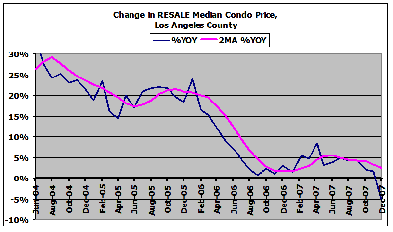 [lacounty-median-condo-change.png]