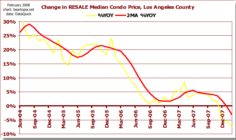 [lacounty-median-condo-change.png]