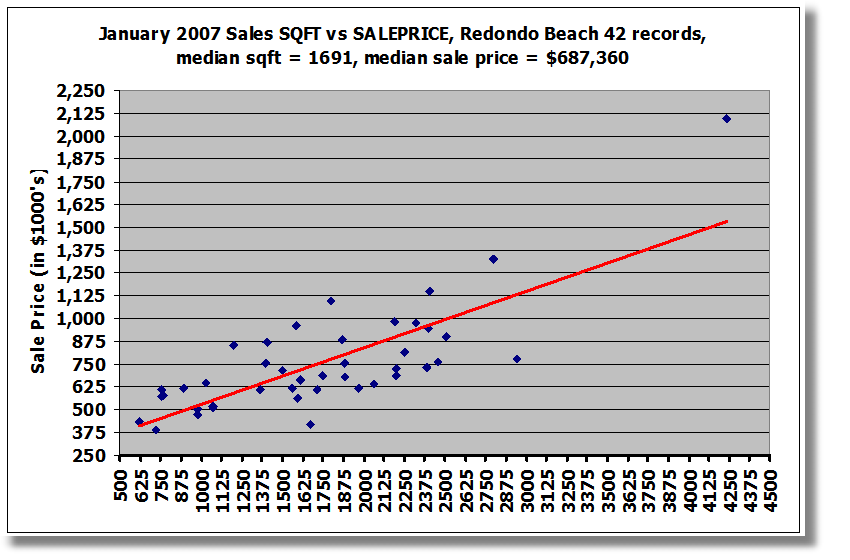 [2007-02-14-sales-sqft-price.png]
