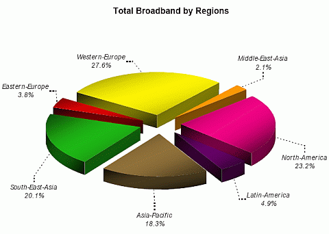 [broadband-regions.gif]