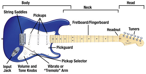 [guitar_diagram.jpg]