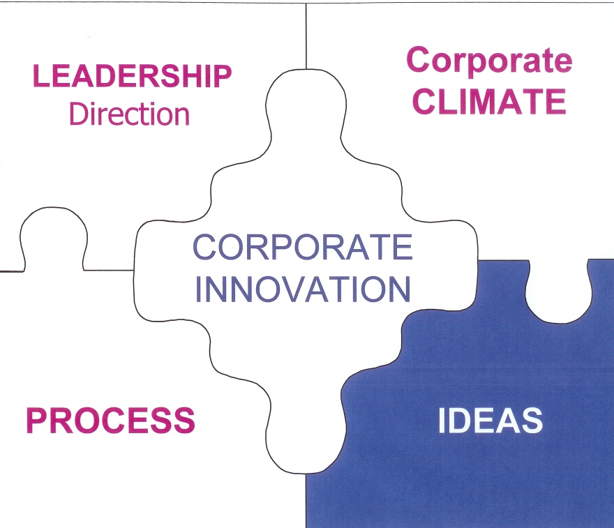 [Corp+Innov--Ideas.jpg]