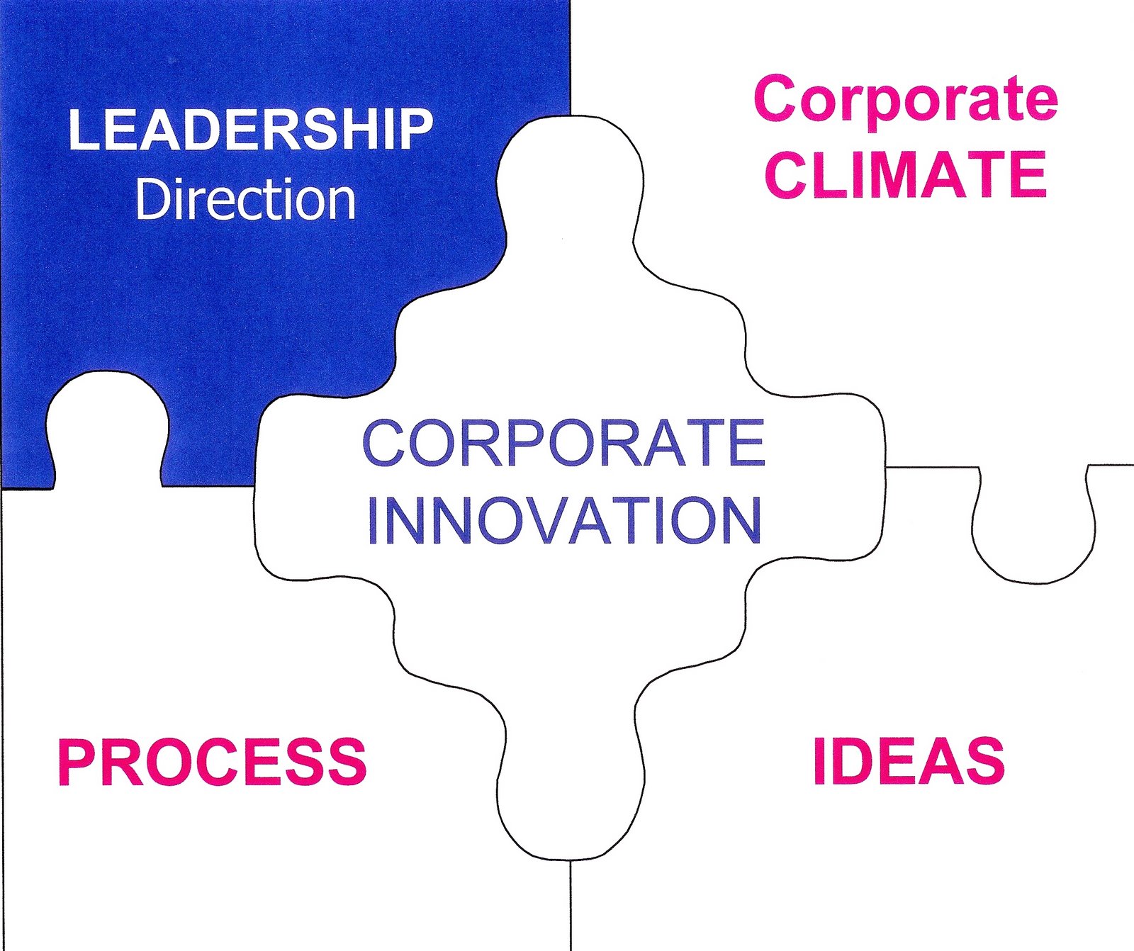 [Corp+Innov--Leadership.jpg]