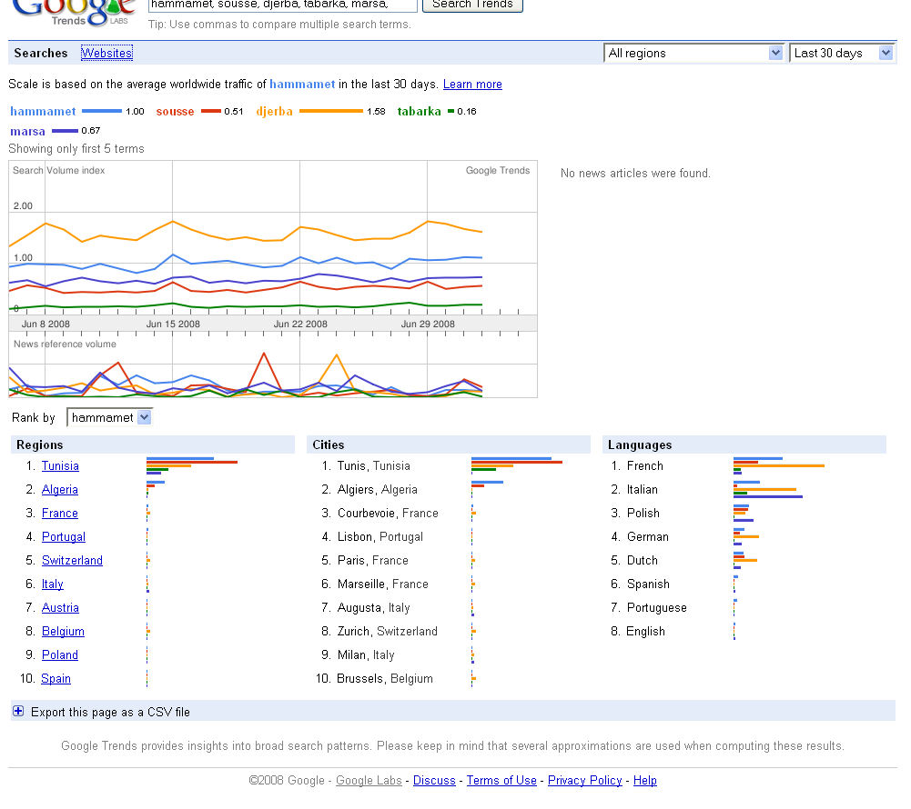 [Google+Trends-+hammamet,+sousse,+djerba,+tabarka,+marsa,+gammarth_1215254981233.png]