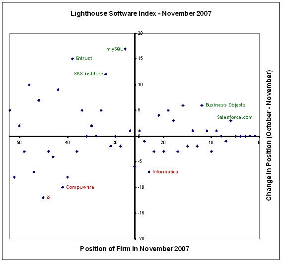[Lighthouse+Software+Index+-+November+2007.JPG]