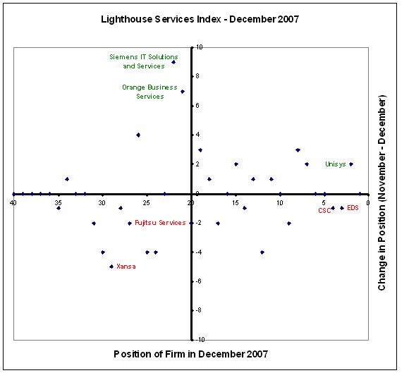 [Lighthouse+Services+Index+-+December+2007.JPG]