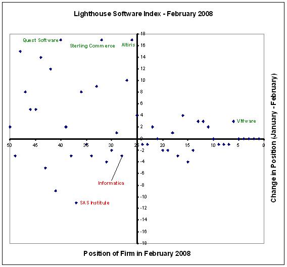 [Lighthouse+Software+Index+-+February+2008.JPG]