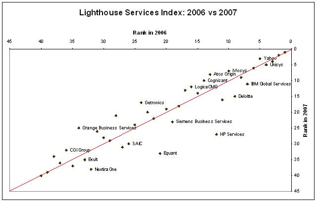 [Services+2006-2007.JPG]