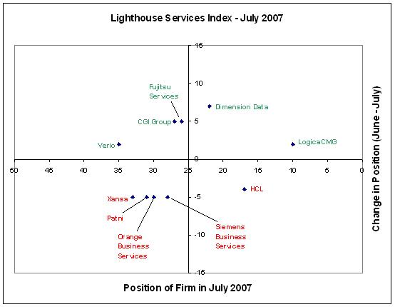 [Services+Index+July+2007.JPG]