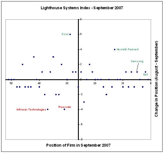 [Lighthouse+Systems+Index+-+September+2007.JPG]