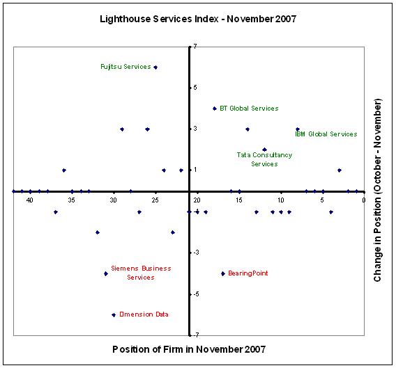 [Lighthouse+Services+Index+-+November+2007.JPG]