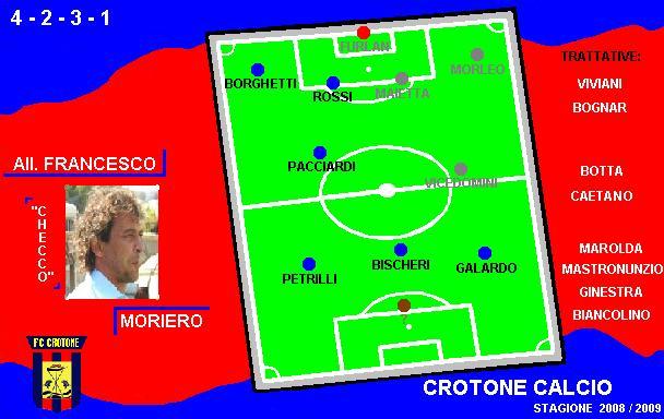 [Crotone+Calcio+Stagione+2008-2009+3.JPG]