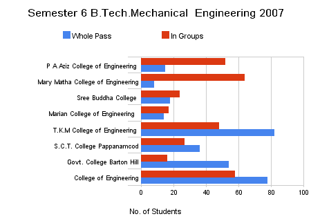 [semester_6_b_tech_mechanical_engineering_2007.png]