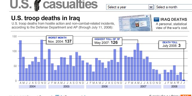 [Military+Draths+in+Iraq+By+year+and+Month.jpg]