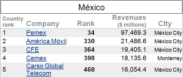 [Mexican+companies.jpg]