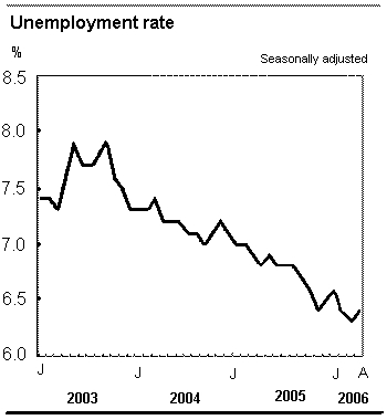 [unemployment2.JPG]