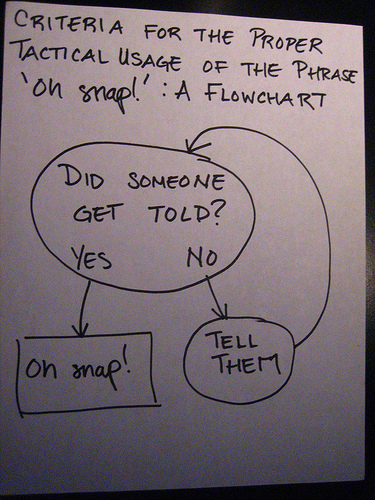 [Criteria+for+the+Proper+Tactical+Usage+of+the+Phrase+Oh+Snap+-+A+Flowchart.jpg]