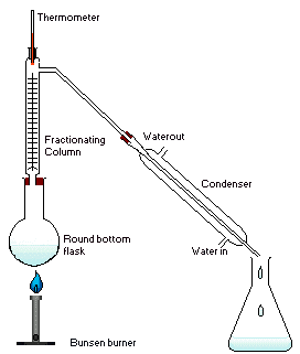 [Fractional_distillation_lab_apparatus.png]