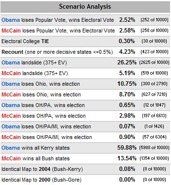 [2008+election+scenarios.jpg]