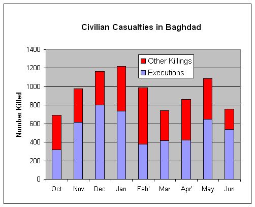 [Civilian+Casualties+Baghdad+II.jpg]
