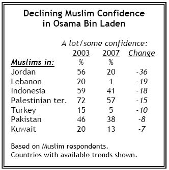 [Declining+Confidence+in+bin+Laden.jpg]