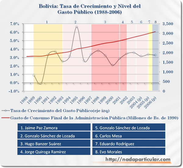[INE+PIB+BOLIVIA+gasto+pu.jpg]