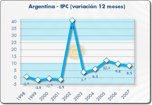 [CEPAL+INFLACION+ARGENTINA.jpg]