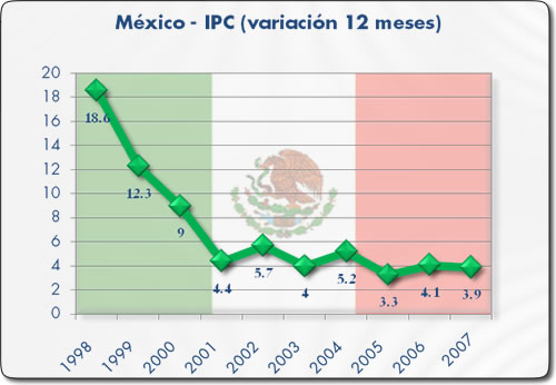 [CEPAL+INFLACION+MEXICO.jpg]