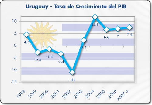 [CEPAL+PIB+Uruguay.jpg]
