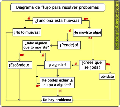 [diagramadeflujoproblems.jpg]