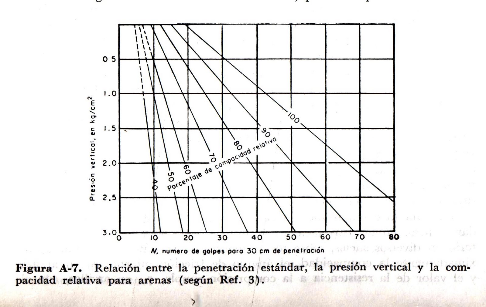 [PenetraciÃ³n+EstÃ¡ndar+vs+PresiÃ³n+vertical.jpg]