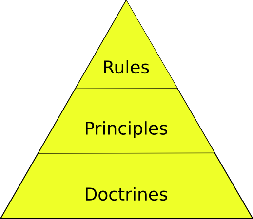 [rules_principles_doctrines.png]