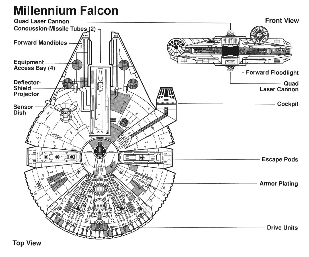 [Millennium+Falcon.jpg]