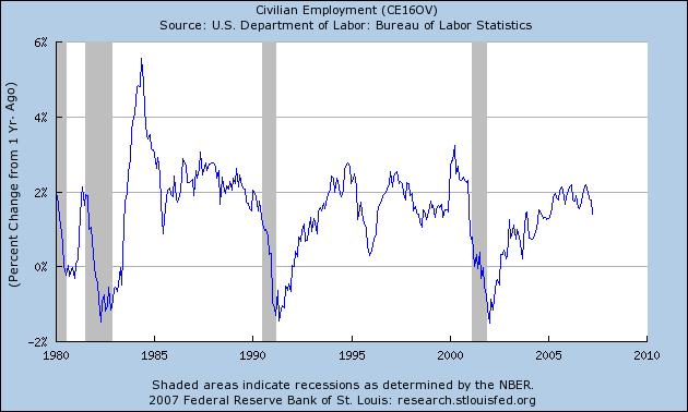 [research.stlouisfed.org.png]