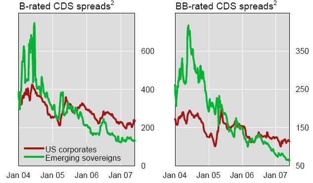 [CDS+spreads.JPG]