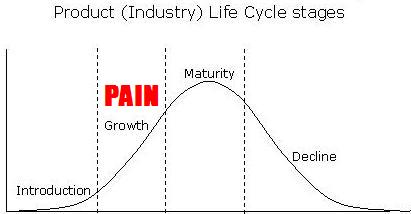 [industry-life-cycle.JPG]