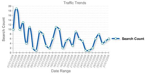 [loewe+traffic+trends.JPG]