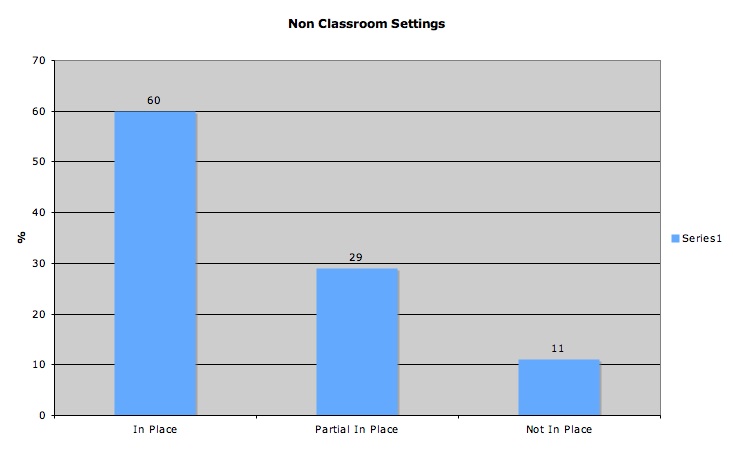 [Non+Classroom+Settings+Current+Status.jpg]