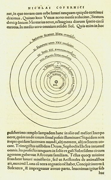 [371px-Copernican_heliocentrism.jpg]