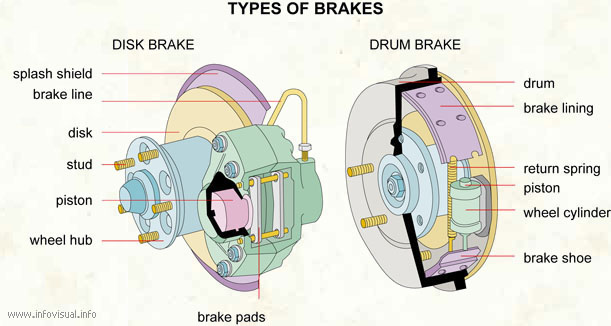 [013+Types+of+brakes.jpg]