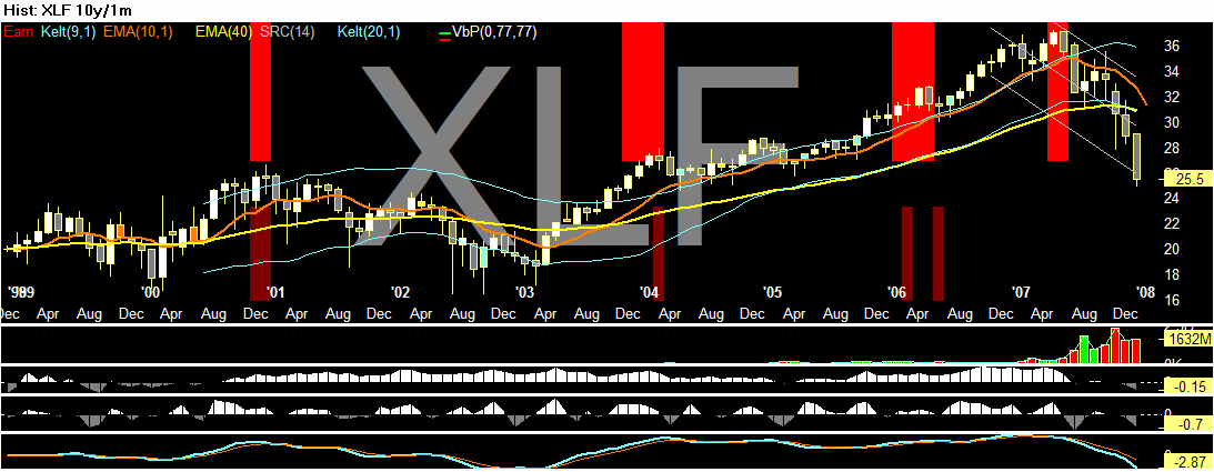 [Chart+of+XLF1.gif]