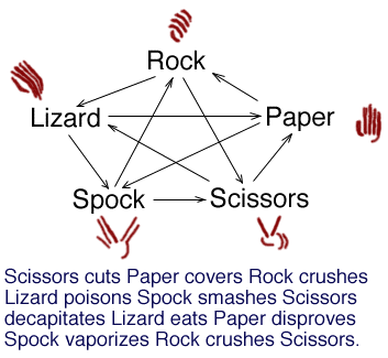 [rock_paper_scissors_spock_lizard.gif]