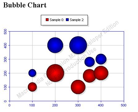 [bubble_chart.jpg]