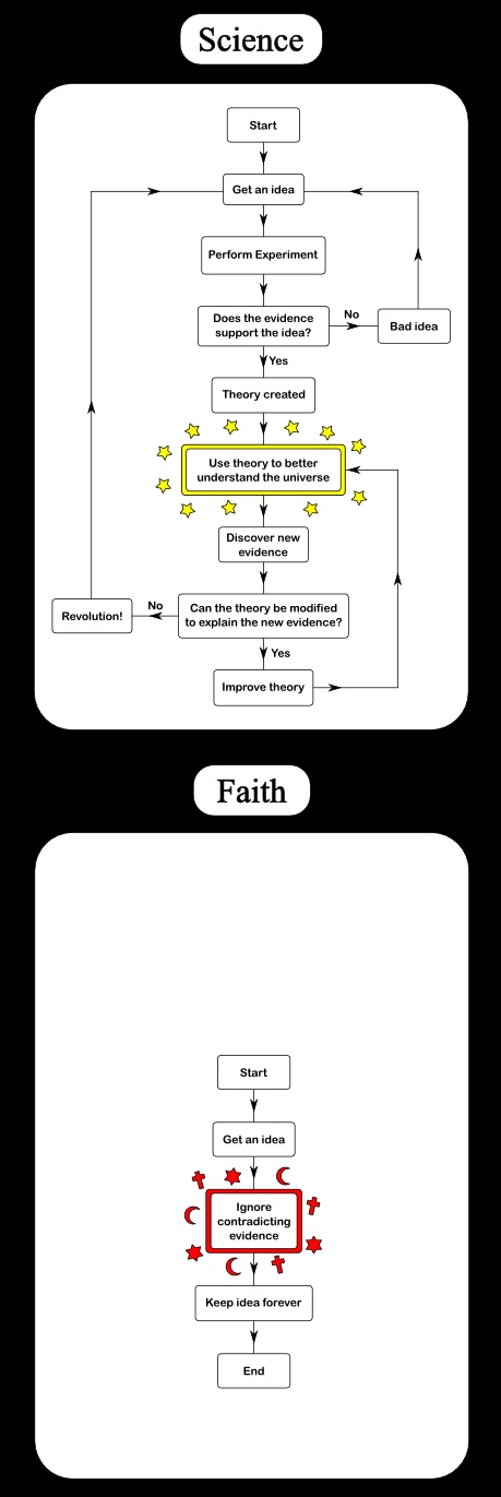 [science-vs-faith.jpg]