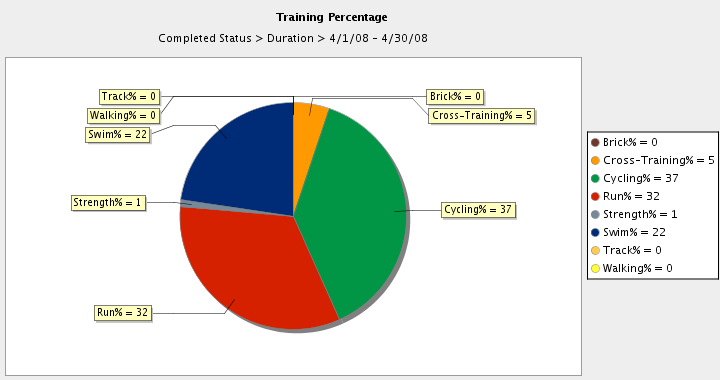[April+1-30+Training+Percentage.png]