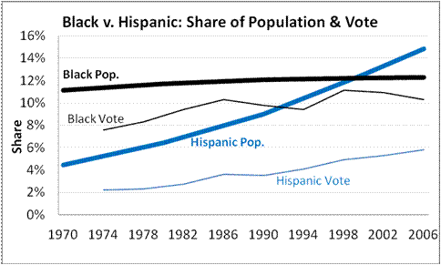 [Black-Hispanic-vote.gif]