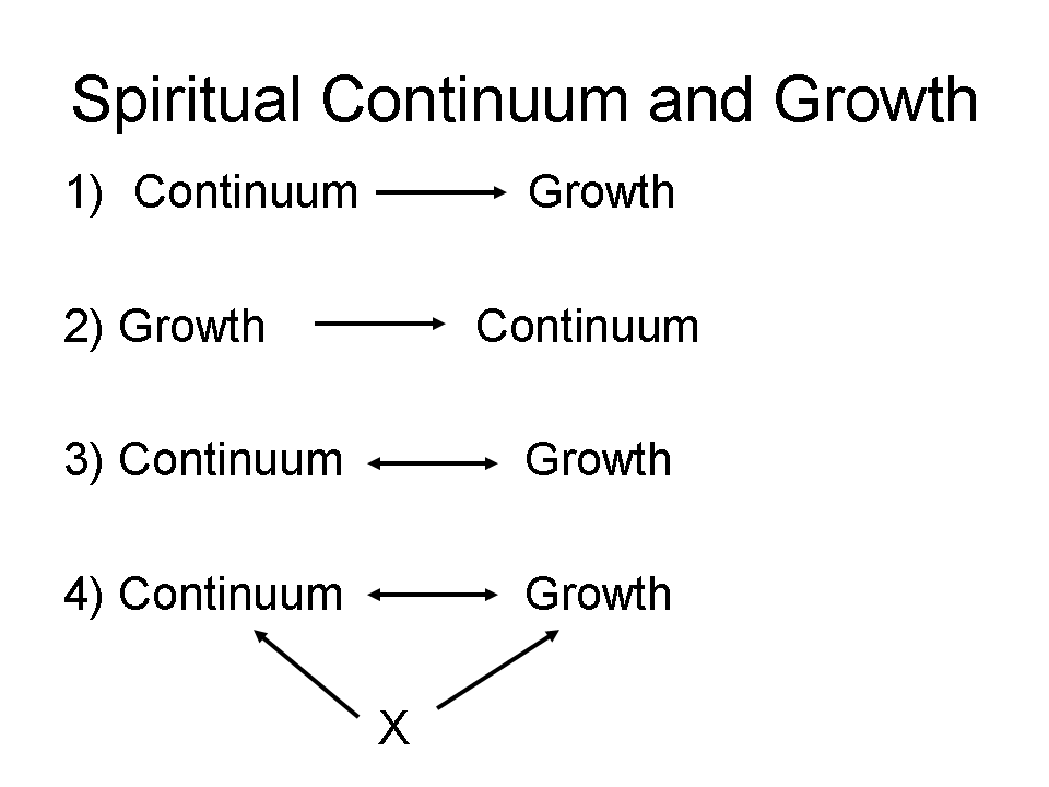 [Spiritual+Continuum+and+Growth.png]